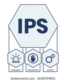 IPS - Sistema de Prevenção de Intrusões acrônimo. plano de fundo do conceito de negócios. conceito de ilustração vetorial com palavras-chave e ícones. ilustração de letras com ícones para banner da Web, folheto, página inicial