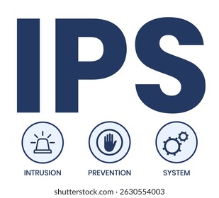IPS - Intrusion Prevention System acronym. business concept background. vector illustration concept with keywords and icons. lettering illustration with icons for web banner, flyer, landing page