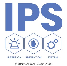 IPS - Sistema de Prevenção de Intrusões acrônimo. plano de fundo do conceito de negócios. conceito de ilustração vetorial com palavras-chave e ícones. ilustração de letras com ícones para banner da Web, folheto, página inicial