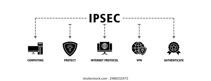 IPSEC banner web icon set vector illustration concept for internet and protection network security with icon of cloud computing, protect, internet protocol, vpn, and authenticate