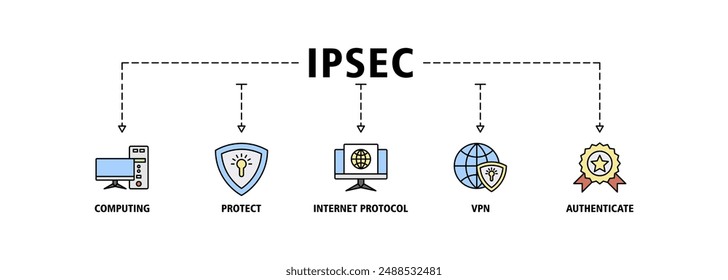 Icono de Web de Anuncio de IPSEC define el concepto de Ilustración vectorial para Internet y la protección de la seguridad de la red con el ícono de computación en nube, proteger, protocolo de Internet, vpn y autenticar