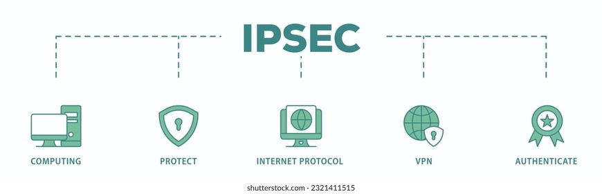 IPsec banner web icon vector illustration concept for internet and protection network security with icon of cloud computing, protect, internet protocol, vpn, and authenticate