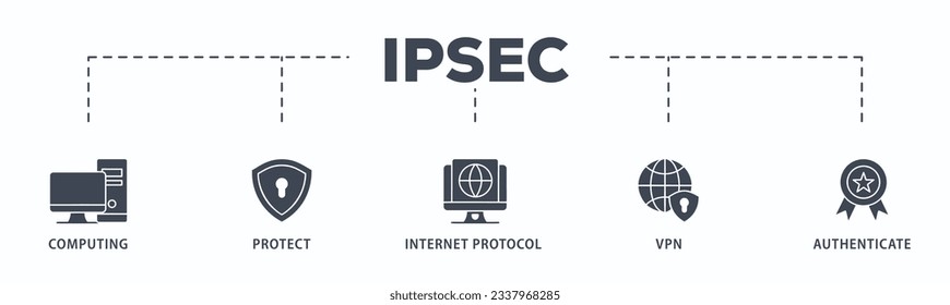 IPsec banner web icon vector illustration concept for internet and protection network security with icon of cloud computing, protect, internet protocol, vpn, and authenticate