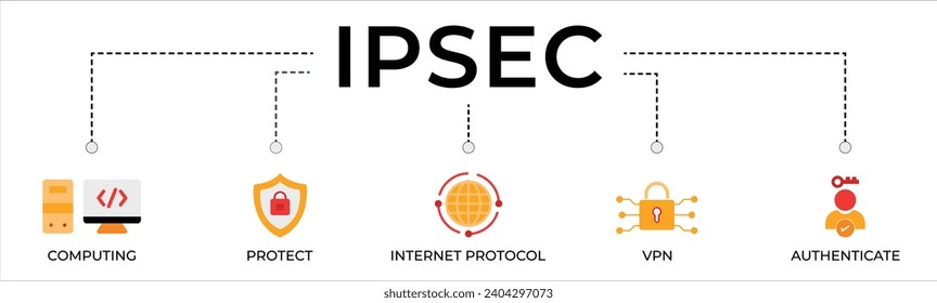 IPsec banner web icon vector illustration concept for internet and protection network security with icon of cloud computing, protect, internet protocol, vpn, and authenticate