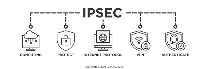 IPsec banner web icon vector illustration concept for internet and protection network security with icon of cloud computing, protect, internet protocol, vpn, and authenticate	