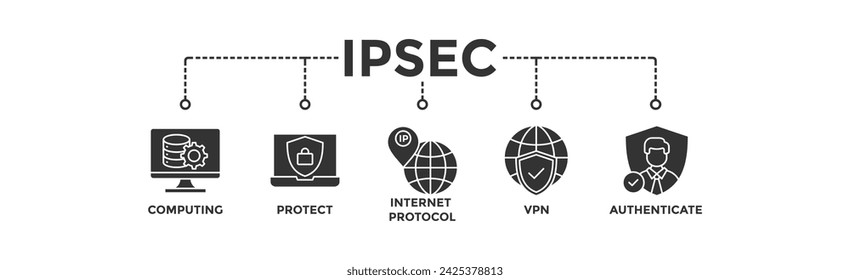 IPsec banner web icon vector illustration concept for internet and protection network security with icon of cloud computing, protect, internet protocol, vpn, and authenticate