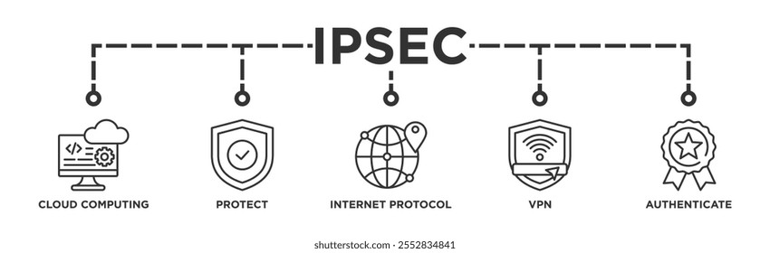 Ilustração vetorial do ícone da Web do banner do IPsec para segurança da Internet e da rede de proteção com o ícone da computação em nuvem, proteger, protocolo da Internet, vpn e autenticar	
