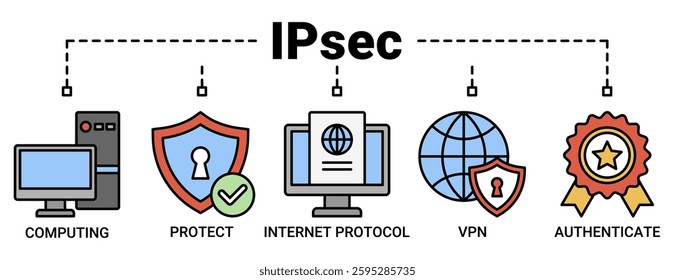 IPsec banner web icon vector illustration concept for internet and protection network security with icon of cloud computing, protect, internet protocol, vpn, and authenticate icons outline color.