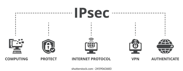 Ilustración de icono de concepto IPsec que contiene computación, protección, protocolo de Internet, vpn y autenticación.