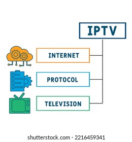 IPTV - Internet protocol television acronym. business concept background. vector illustration concept with keywords and icons. lettering illustration with icons for web banner, flyer, landing pag