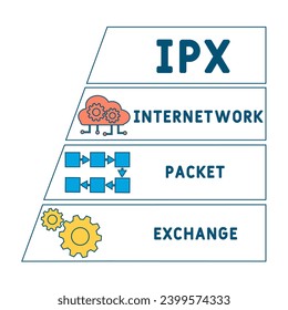 ipx - Akronym für den Austausch von Internetpaketen. Hintergrund des Unternehmenskonzepts.  Vektorgrafik-Konzept mit Schlagwörtern und Symbolen. Buchstabengrafik mit Symbolen für Webbanner, Flyer, Landing Page