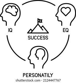 
IQ, EQ and personality imperative to Success , vector icons