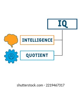 IQ - Intelligence Quotient acronym. business concept background.  vector illustration concept with keywords and icons. lettering illustration with icons for web banner, flyer, landing