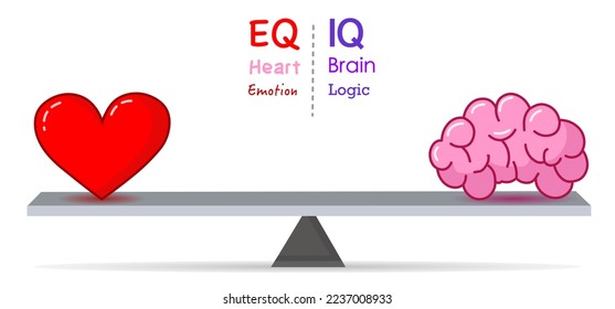 IQ vs EQ. Intelligence, Emotional Quotient. Heart, brain, seesaw, lever. Love versus logic or emotion.
Measure of someone’s reasoning, analyze, ability perceive, evaluate control. Illustration vector