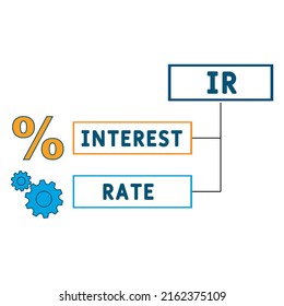 IR - Interest Rate acronym. business concept background. vector illustration concept with keywords and icons. lettering illustration with icons for web banner, flyer, landing pag