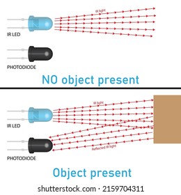 ir sensor working, ir transmitter and receiver model