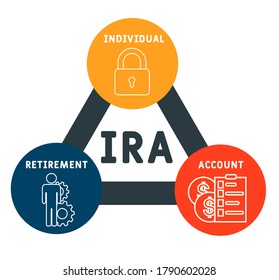 Ira Individual Retirement Account Acronym Concept Stock Vector (Royalty ...