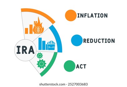 IRA - Lei de Redução de Inflação acrônimo. plano de fundo do conceito de negócios. conceito de ilustração vetorial com palavras-chave e ícones. ilustração de letras com ícones para banner da web, folheto, página inicial