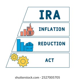 IRA - Inflation Reduction Act (Akronym). Hintergrund des Geschäftskonzepts Vektorgrafik mit Schlagwörtern und Symbolen. Beschriftungsgrafik mit Symbolen für Webbanner, Flyer, Landing Page