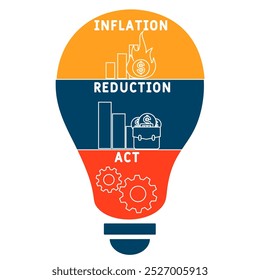 IRA - Inflation Reduction Act acronym. business concept background. vector illustration concept with keywords and icons. lettering illustration with icons for web banner, flyer, landing pag