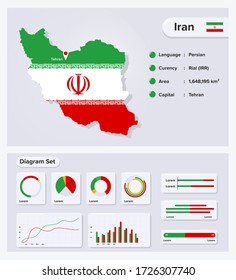 Iran Infographic Vector Illustration, Iran Statistical Data Element, Information Board With Flag Map, Iran Map Flag With Diagram Set Flat Design