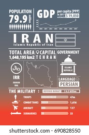 Iran infographics , statistical data , sign. Vector illustration