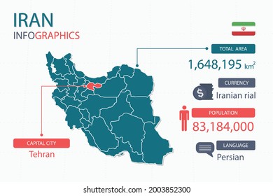 Iran map infographic elements. with separate of heading is total areas, Currency, All populations, Language and the capital city in this country. Vector illustration.