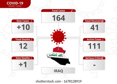 iraq coronavirus covid-19 confirmed cases. editable infographic vector template for daily news update info. corona virus statistics by country.
