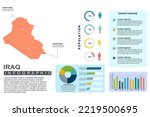 Iraq detailed country infographic template with world population and demographics for presentation, diagram. vector illustration.