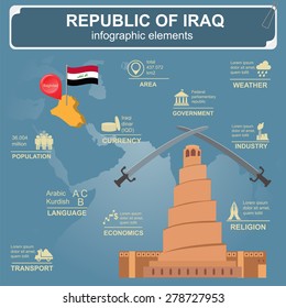 Iraq  infographics, statistical data, sights. Vector illustration