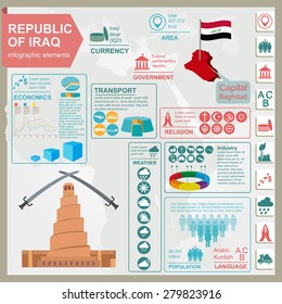 Iraq  infographics, statistical data, sights. Vector illustration