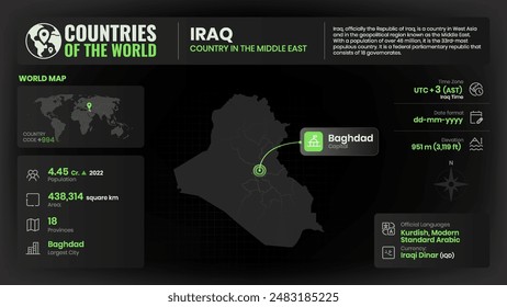 Iraq Map Detailed Insights on Geography, Population and Key Facts-Vector Design