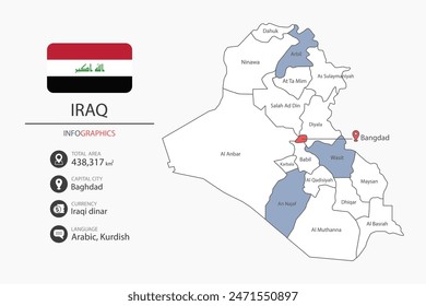 Iraq map infographic elements with flag of city. Separate of heading is total areas, Currency, Language and the capital city in this country. Vector illustration.