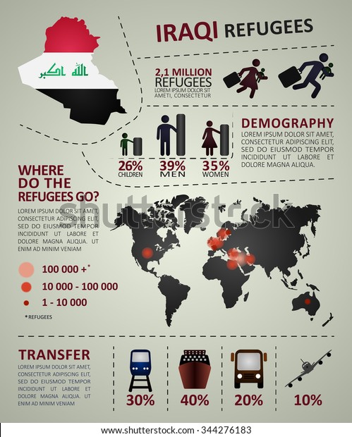 Irakische Fluchtlinge Sind Infografik Die Illustration Stock Vektorgrafik Lizenzfrei