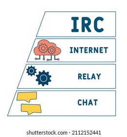 IRC - Internet Relay Chat acronym. business concept background. vector illustration concept with keywords and icons. lettering illustration with icons for web banner, flyer, landing pag
