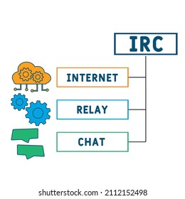 IRC - Internet Relay Chat acronym. business concept background. vector illustration concept with keywords and icons. lettering illustration with icons for web banner, flyer, landing pag