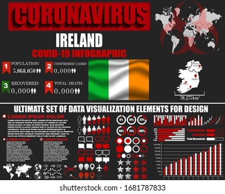 Ireland Coronavirus COVID-19 bacteria outbreak. Pandemic 2020 vector background. World map, national flag, country silhouette, infographic, data base, design object, symbol element template