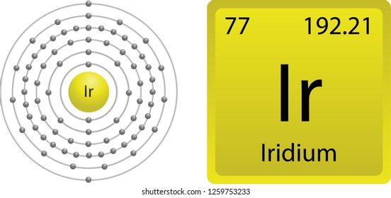 Iridium Atom Shell