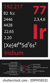 Iridium icon. Mendeleev Table Element