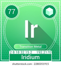 Iridium (Ir) Element - Transition Metal - Periodic Table, Chemical Symbol, Name, Atomic Weight, Atomic Number, Electron Shells, Classification, Phase at STP - Chemistry Logo Icon Design