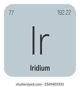 Iridium, Ir, periodic table element with name, symbol, atomic number and weight. Transition metal with various industrial uses, such as in spark plugs, electronics, and as a component of certain