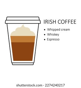 Receta irlandesa de café en recipientes desechables de plástico extraído aislado sobre fondo blanco. Guía de preparación con capas de crema batida, whisky y espresso. Ilustración vectorial de la cafetería