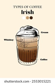 Especialidade irlandesa. Energizando bebida com cafeína em um copo com Uísque Café e Creme. Vetor mão desenhado linha arte de uma bebida refrescante. Ilustração resumida para impressão e online.