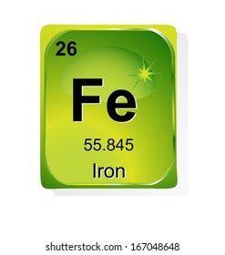 Iron chemical element with atomic number, symbol and weight