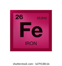 Iron Element From The Periodic Table