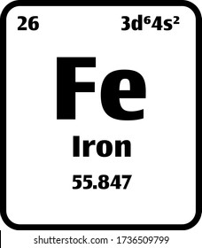 Iron (Fe) button on black and white background on the periodic table of elements with atomic number or a chemistry science concept or experiment.	
