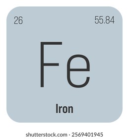 Iron, Fe, periodic table element with name, symbol, atomic number and weight. Transition metal with various industrial uses, such as in construction, transportation, and as a component of steel and