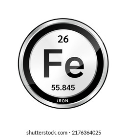 fe symbol periodic table