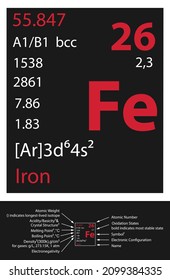 Iron icon. Mendeleev Table Element