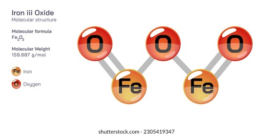 Fórmula de estructura molecular de óxido de hierro iii. Fórmula molecular estructural periódica Diseño vectorial. Compuestos y composición farmacéuticos. Producto fácilmente imprimible con el color CPK correcto.